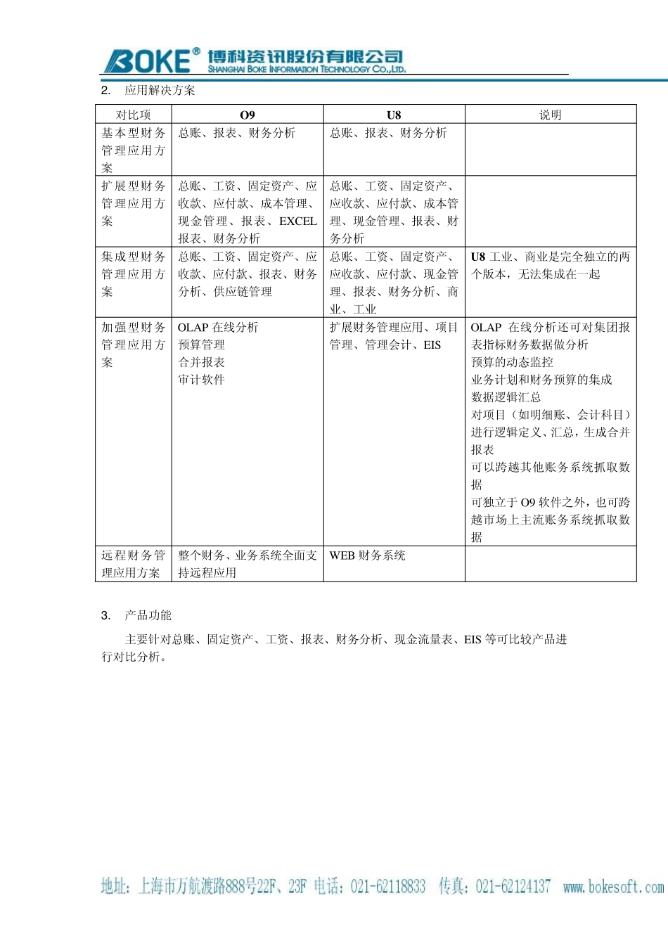 产品对比分析_第2页