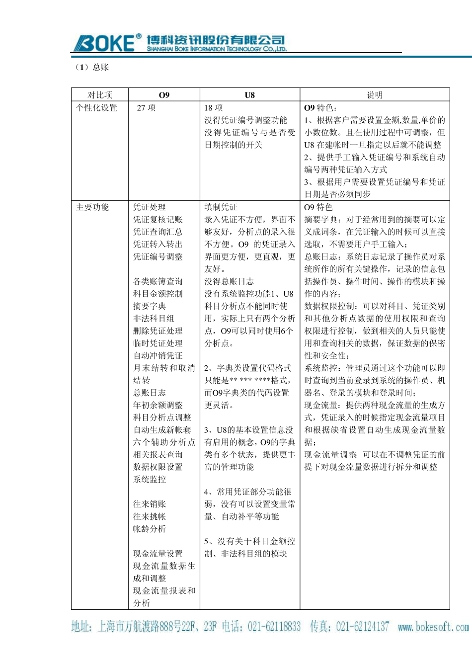 产品对比分析_第3页