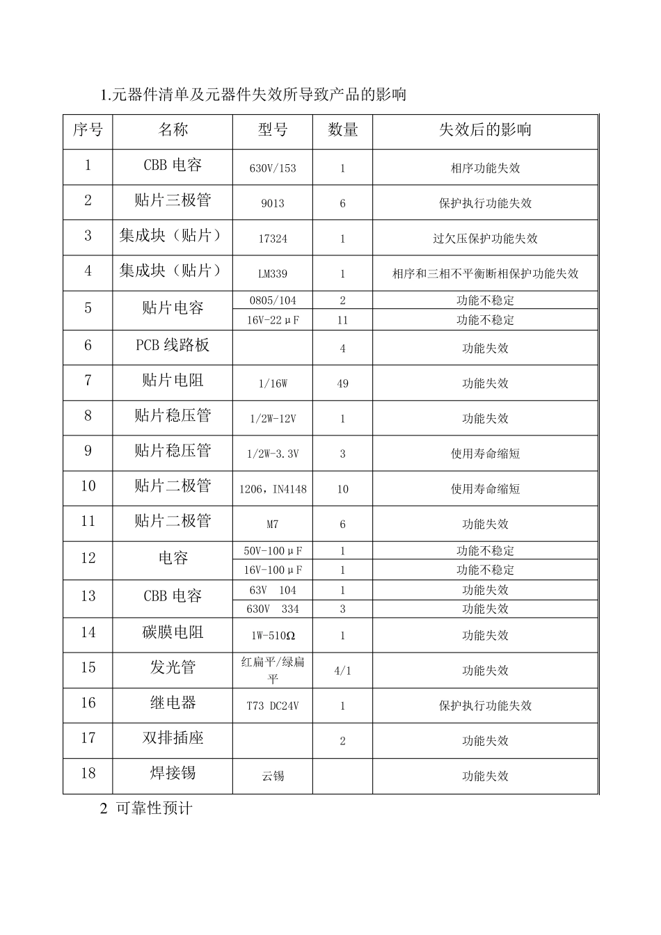 产品寿命分析_第1页