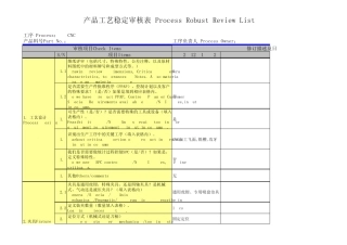 产品工艺稳定审核表ProcessRobustReviewList