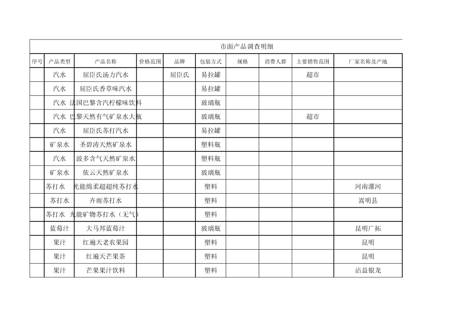 产品市场调查明细表_第1页