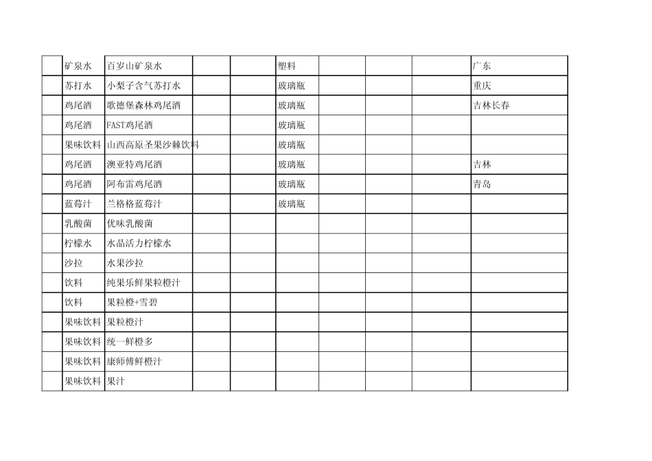 产品市场调查明细表_第2页
