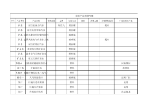 产品市场调查明细表