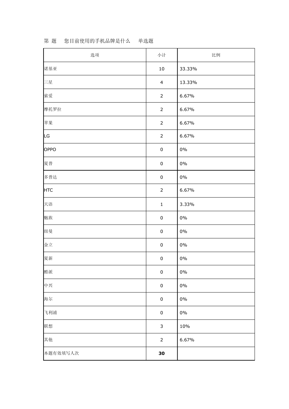产品市场需求调查问卷_第1页
