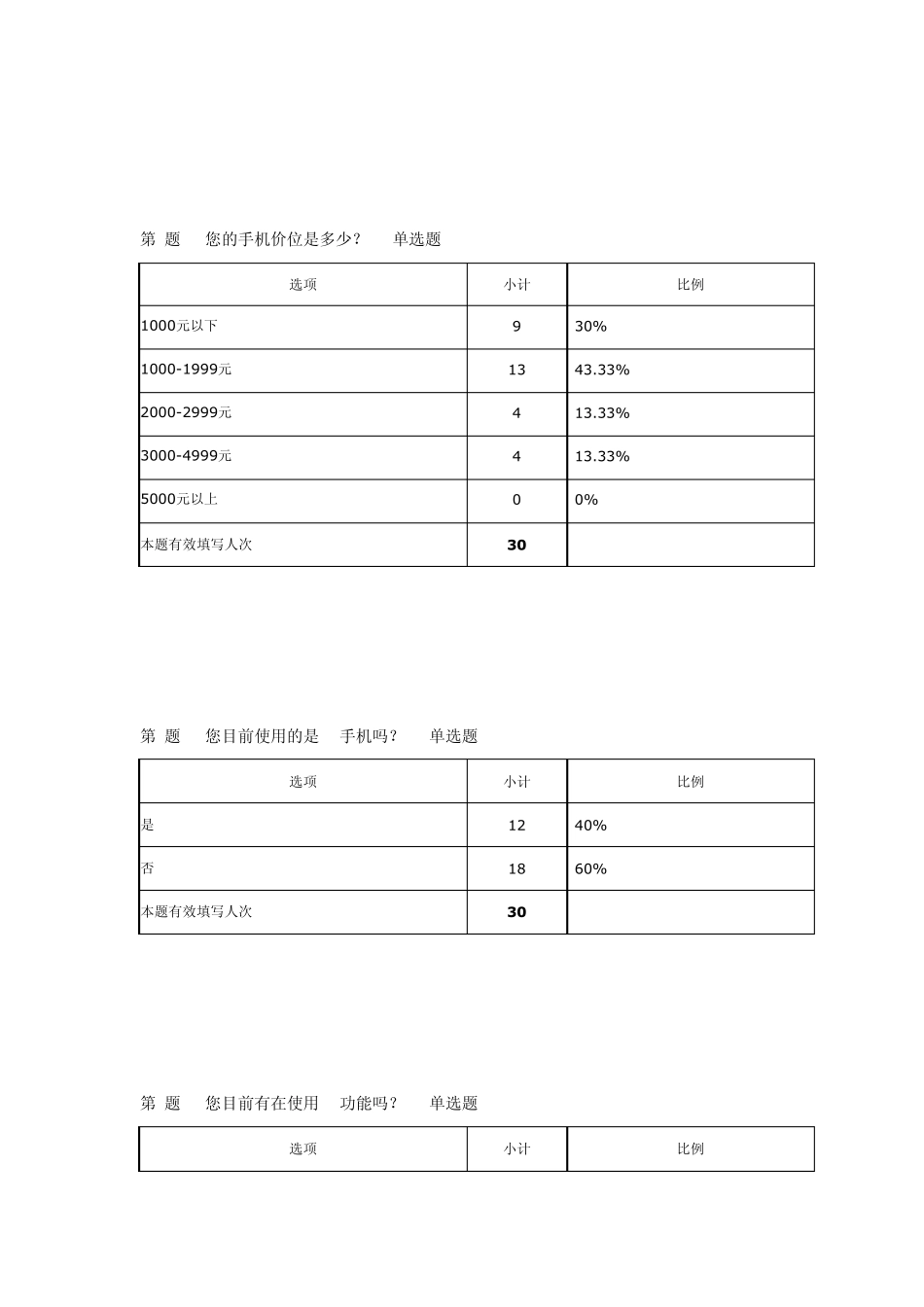 产品市场需求调查问卷_第2页