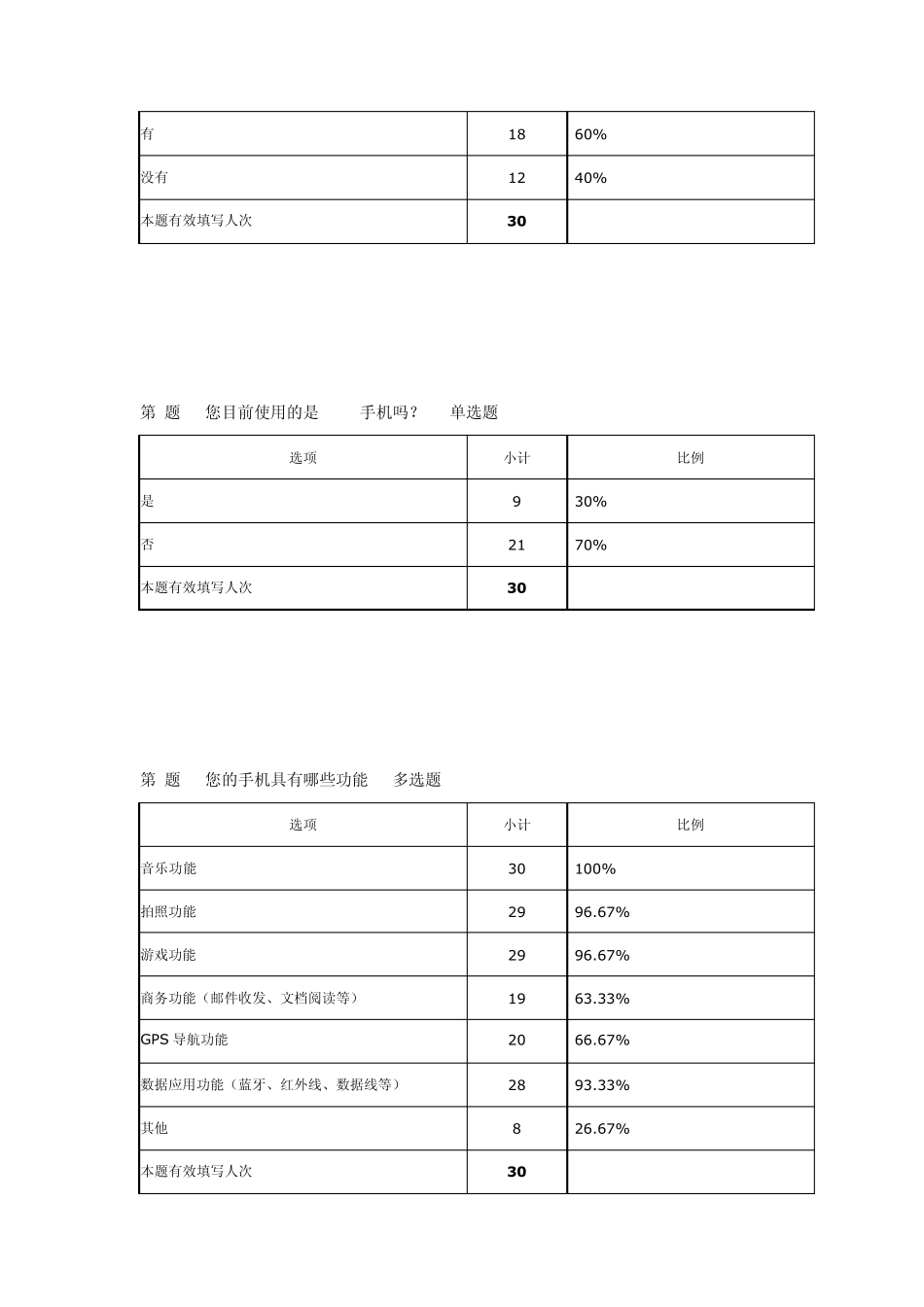 产品市场需求调查问卷_第3页