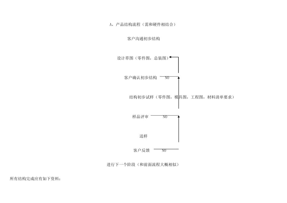 产品开发流程_第2页