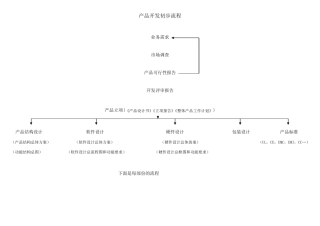 产品开发流程