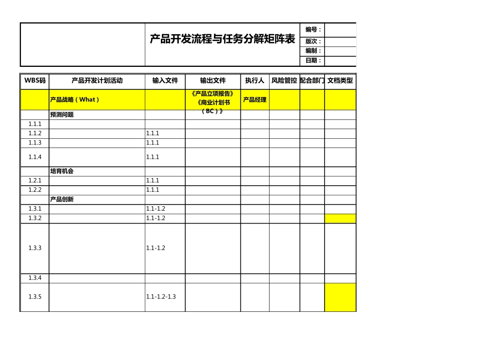 产品开发流程与任务分解矩阵表(PM手册)_第1页