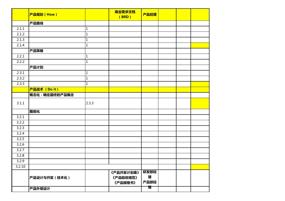 产品开发流程与任务分解矩阵表(PM手册)_第2页