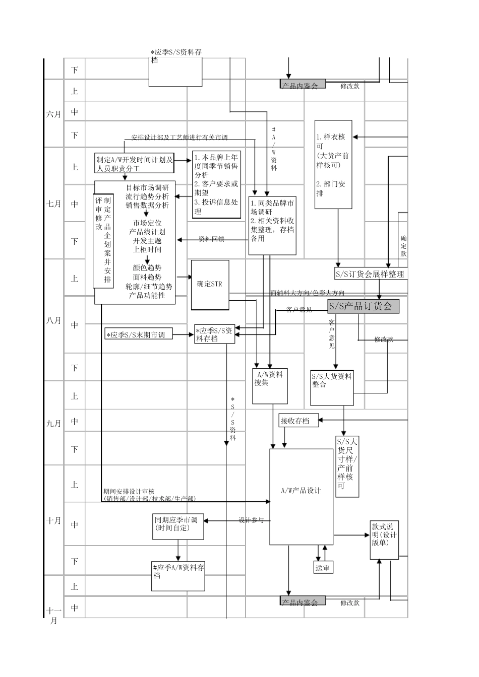 产品开发流程时间表_第2页