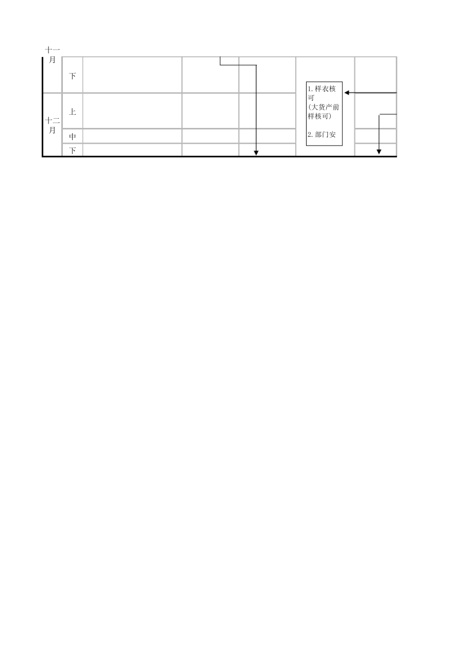 产品开发流程时间表_第3页