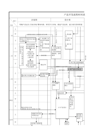 产品开发流程时间表