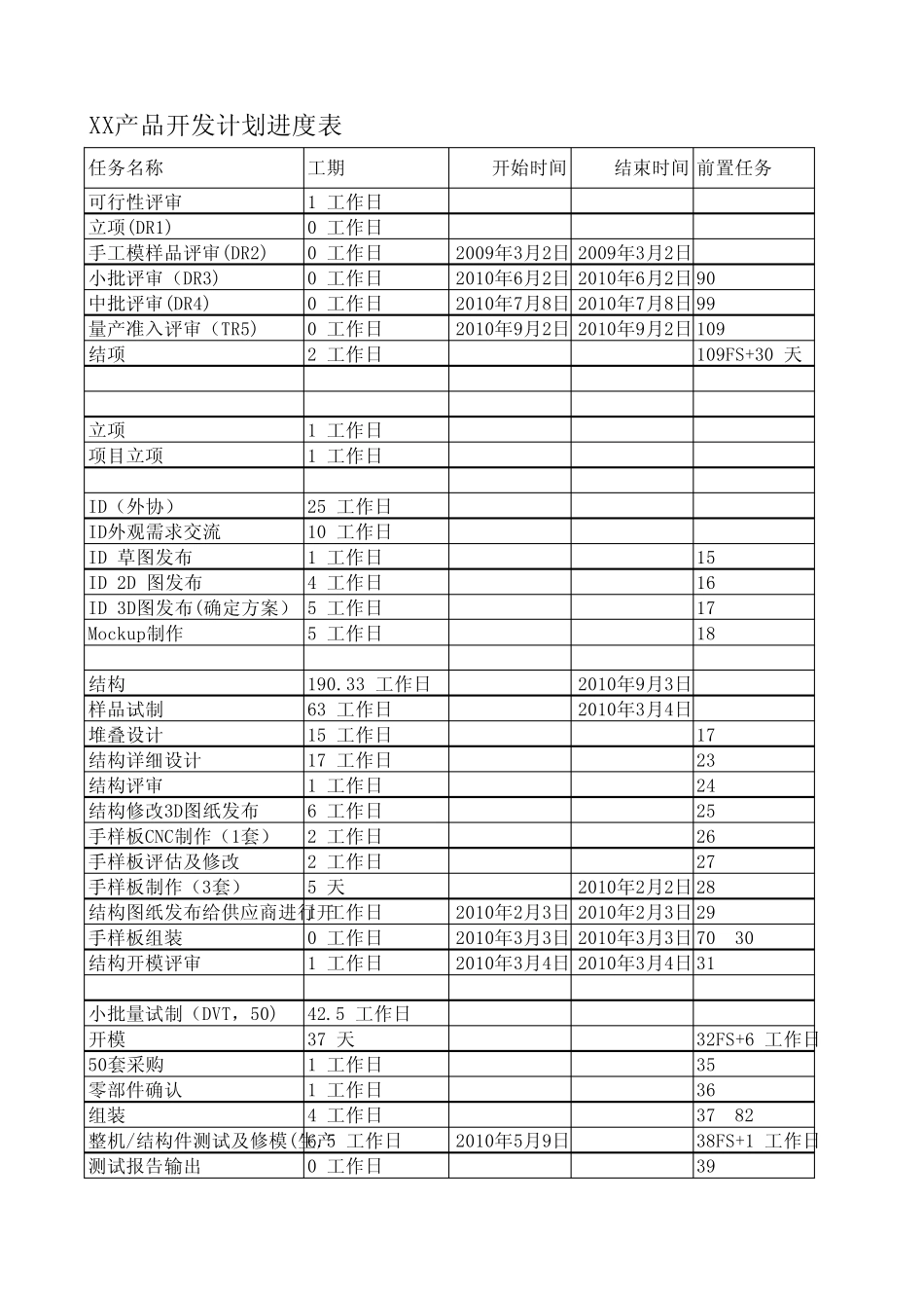 产品开发计划进度表范本_第1页