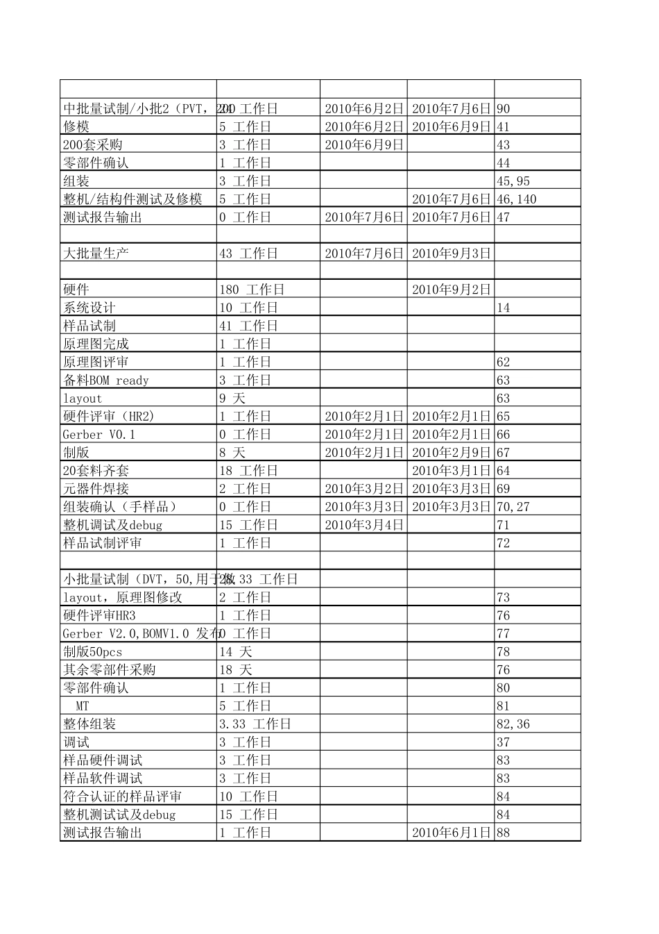 产品开发计划进度表范本_第2页