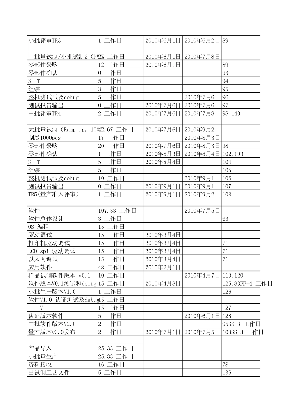 产品开发计划进度表范本_第3页