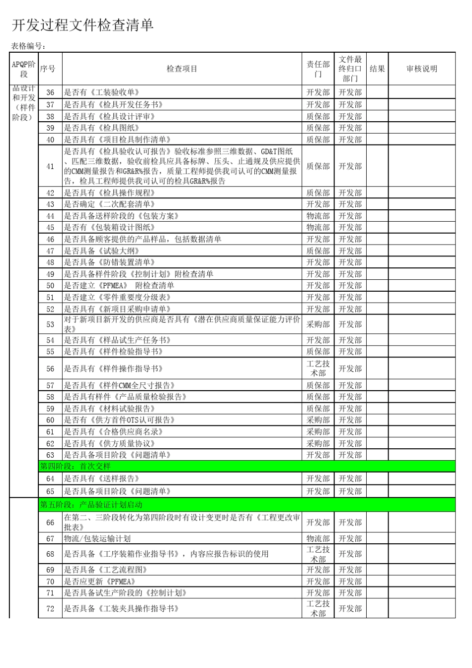 产品开发过程文件检查清单_第2页