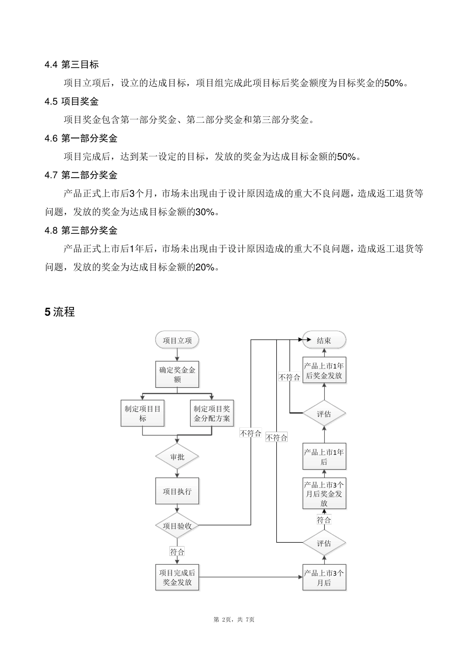 产品开发项目奖励制度_第2页