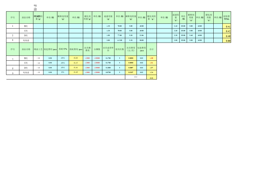 产品成本分析表_第2页