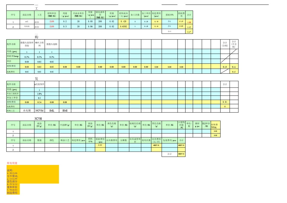 产品成本分析表_第3页