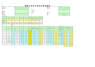 产品成本分析表