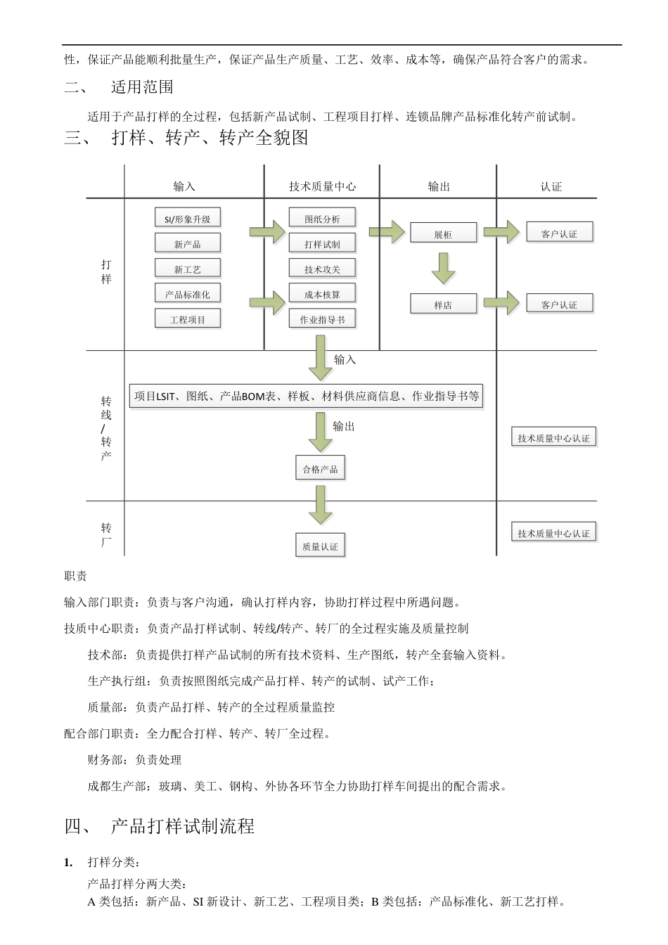 产品打样流程_第3页