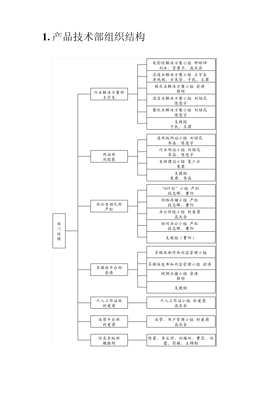 产品技术部工作流程及成果定义_第2页
