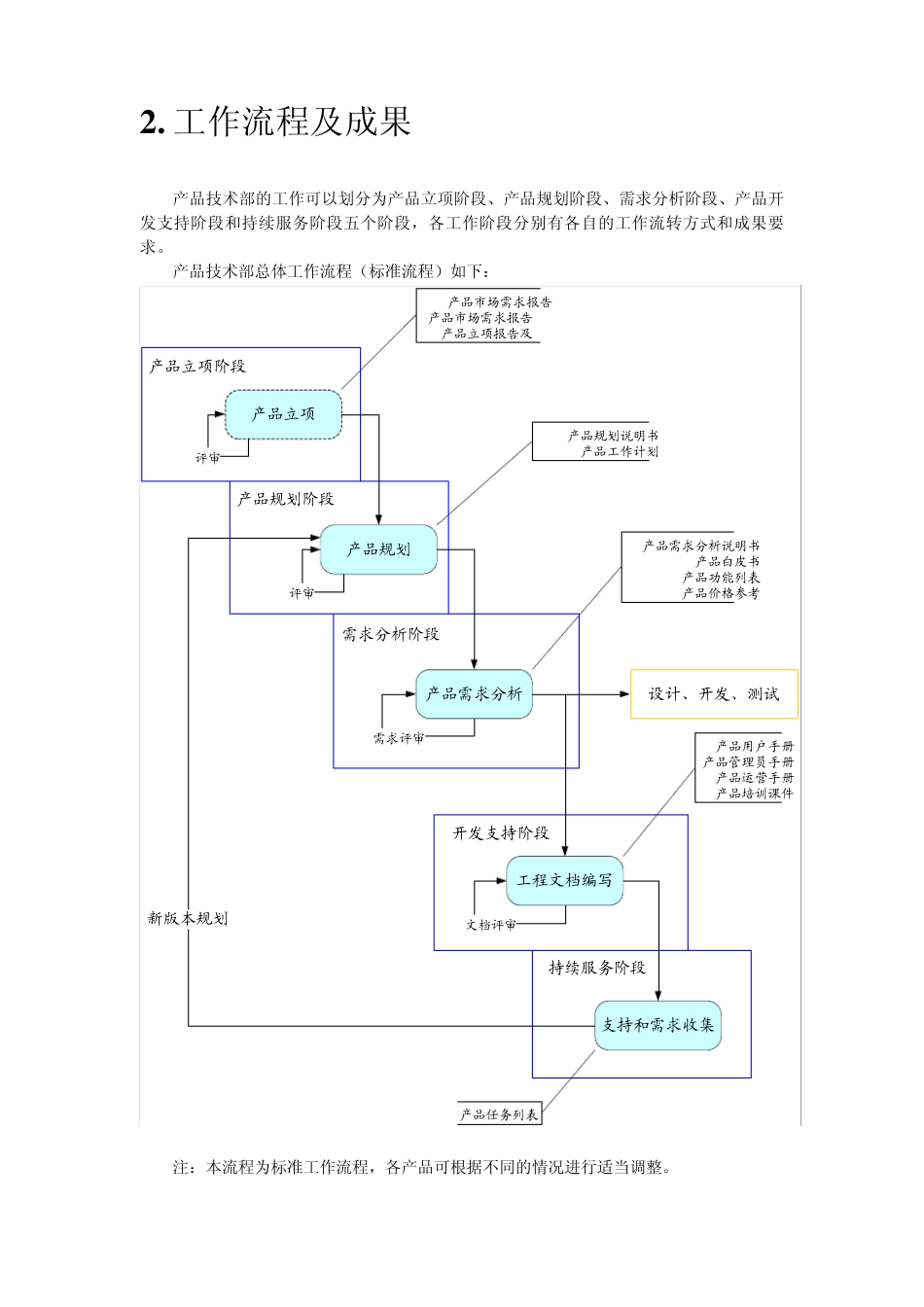 产品技术部工作流程及成果定义_第3页