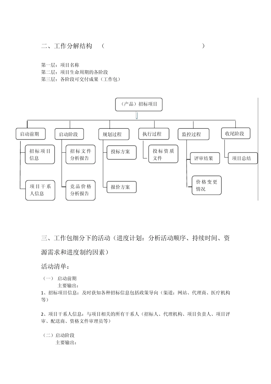 产品招标流程_第2页