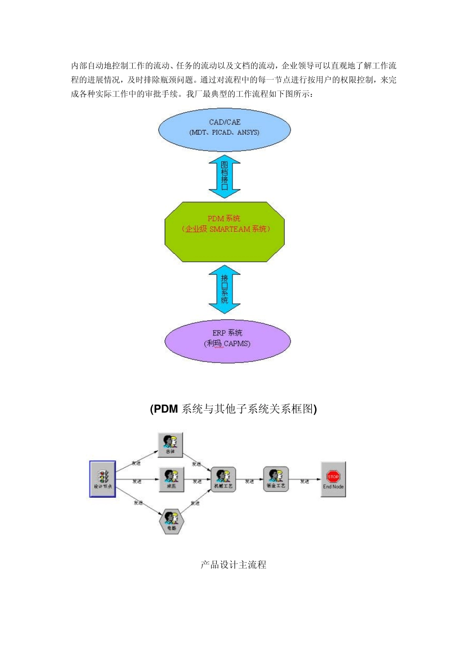 产品数据管理系统(PDM)在国营华南船舶机械厂中的应用_第2页