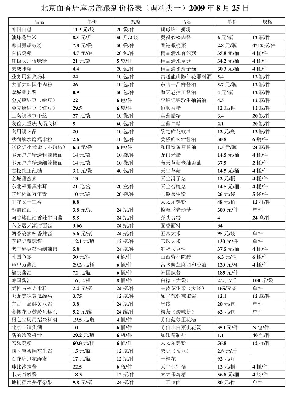 产品明细表调料类_第1页