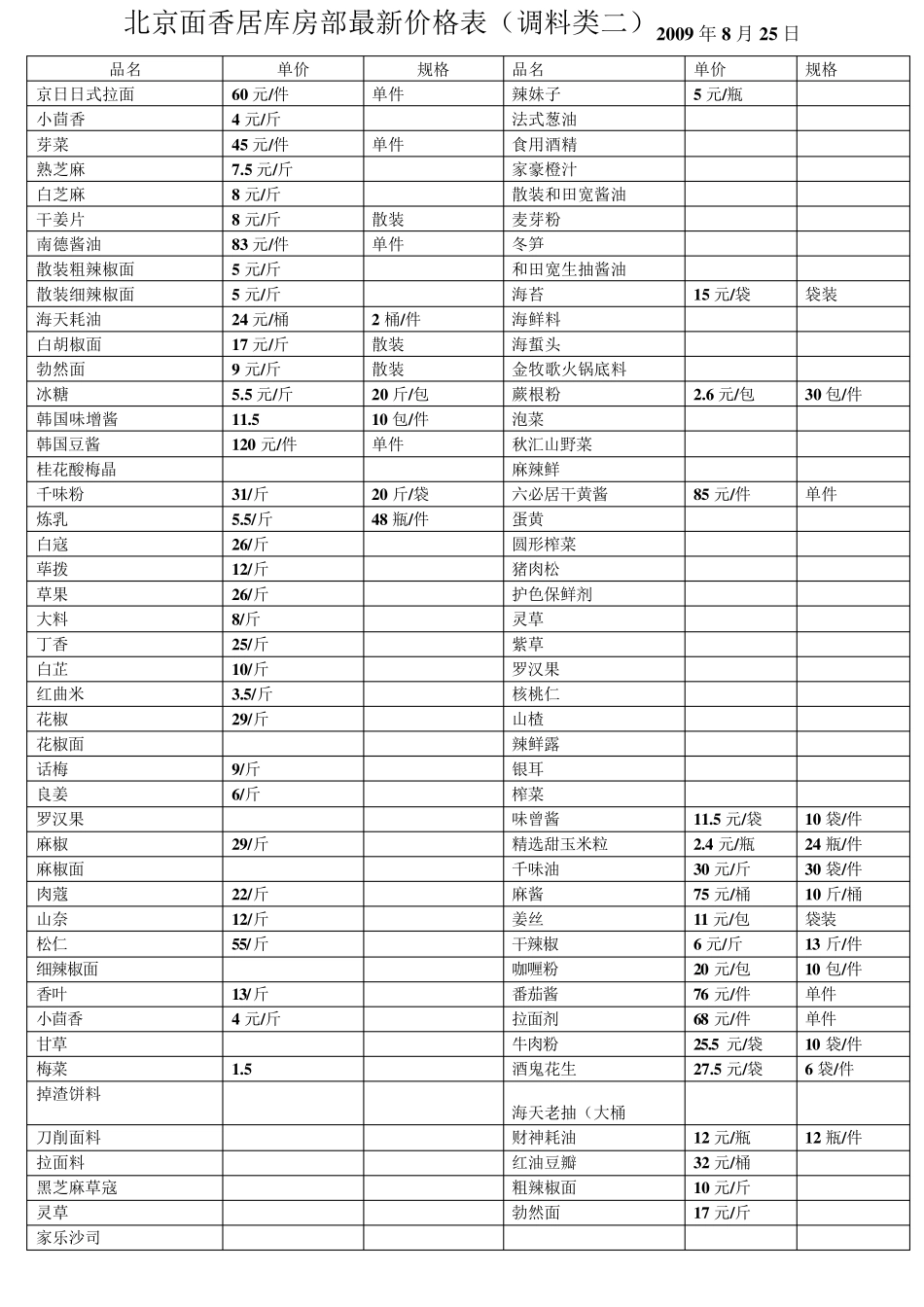 产品明细表调料类_第2页