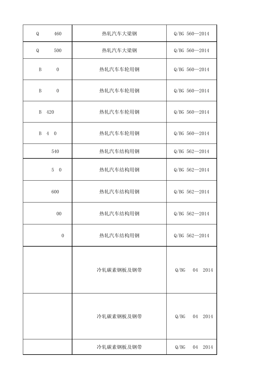 产品标准信息库(板材)_第2页