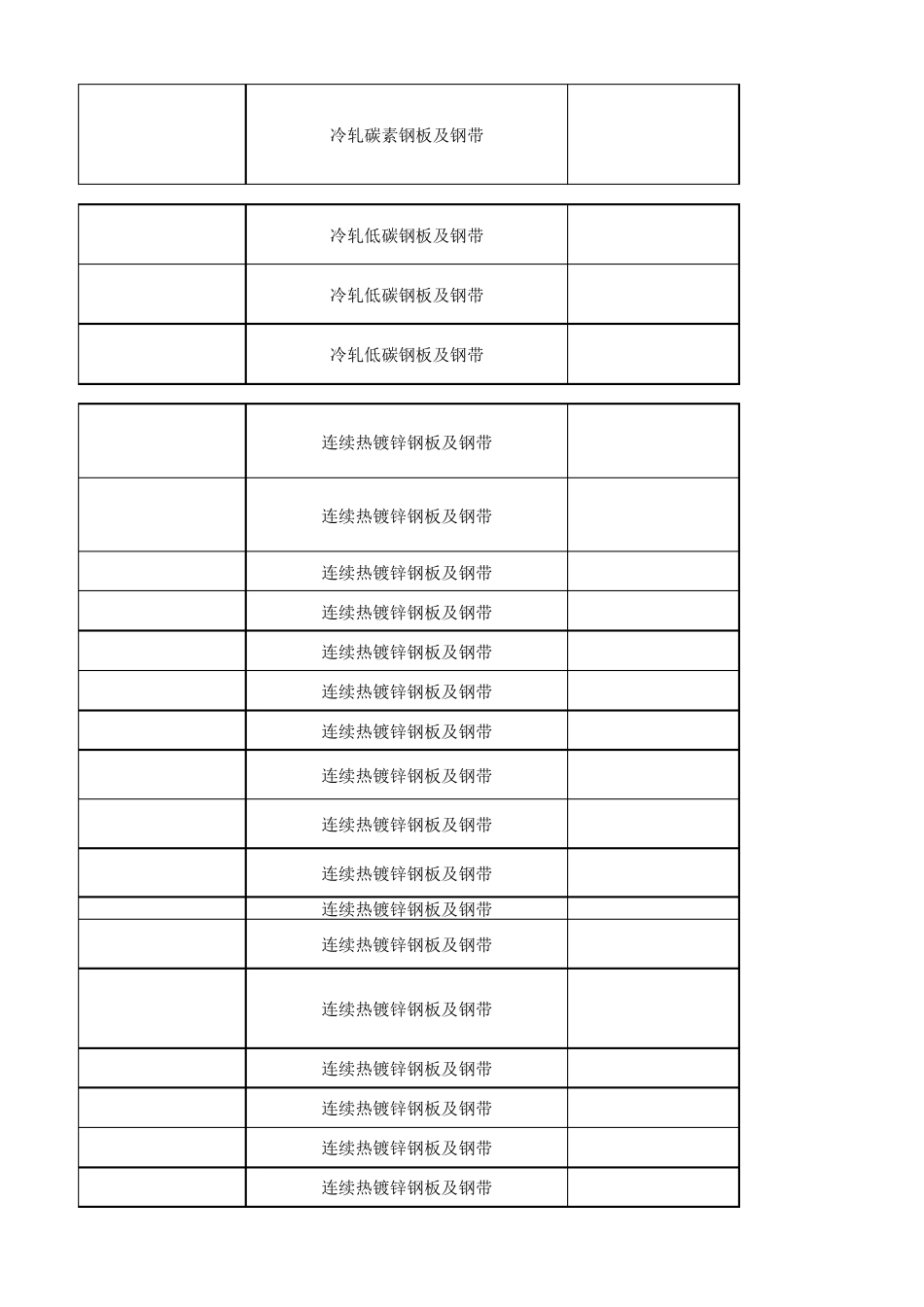 产品标准信息库(板材)_第3页