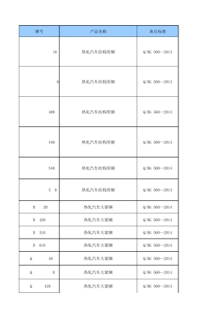 产品标准信息库(板材)