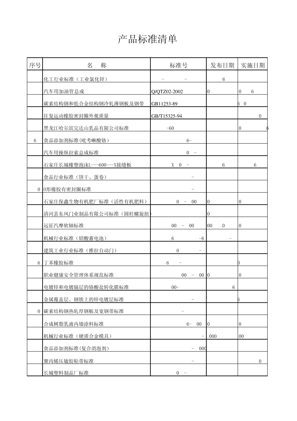 产品标准清单_第1页