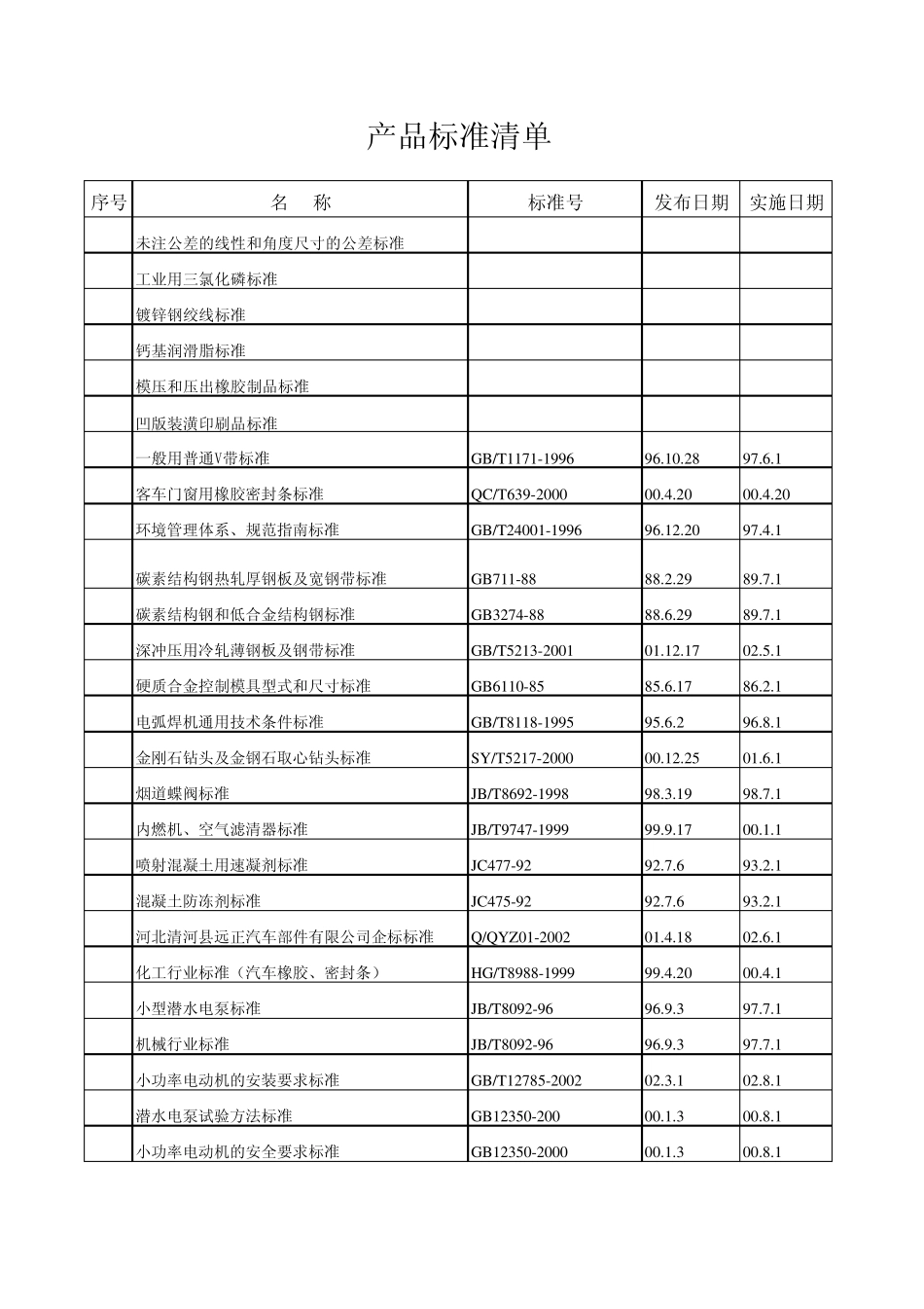 产品标准清单_第2页