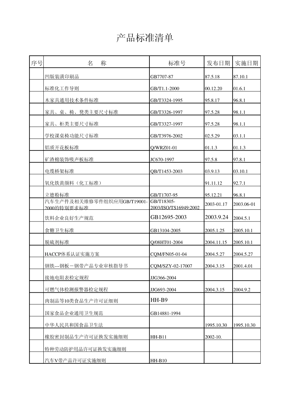 产品标准清单_第3页