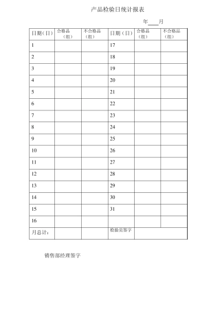 产品检验日统计报表