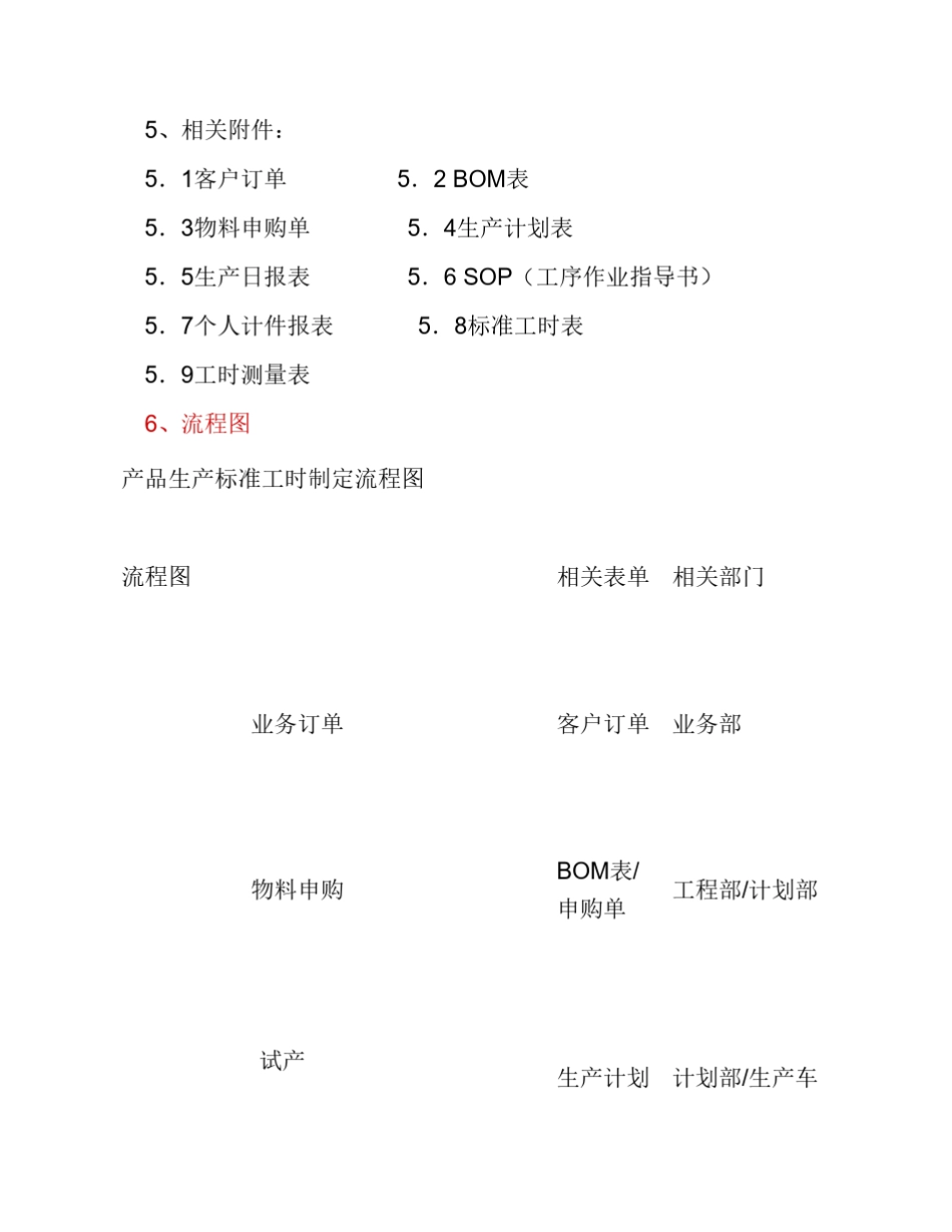 产品生产计件单价制定流程_第3页