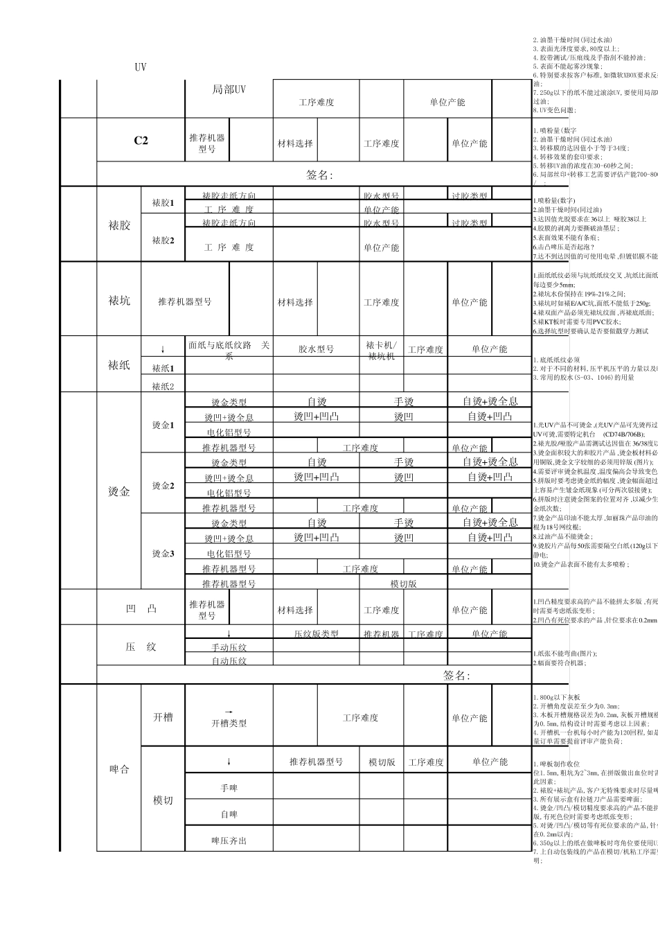 产品生产评审表_第3页