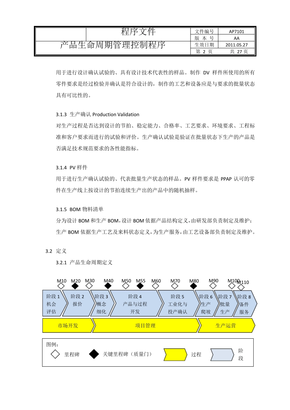 产品生命周期管理控制程序_第2页
