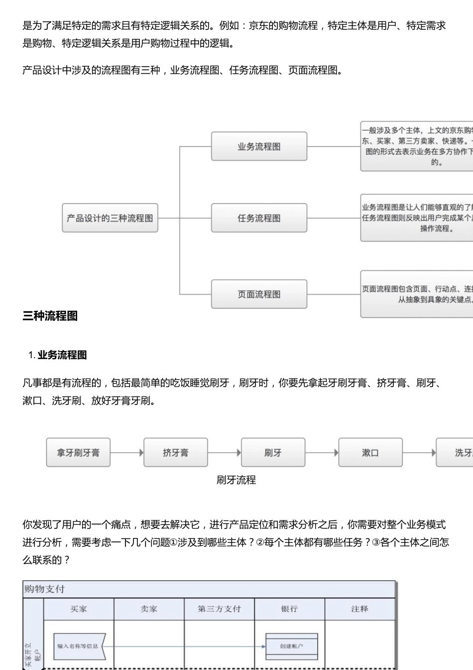 产品的三种流程图,你都知道吗？_第2页