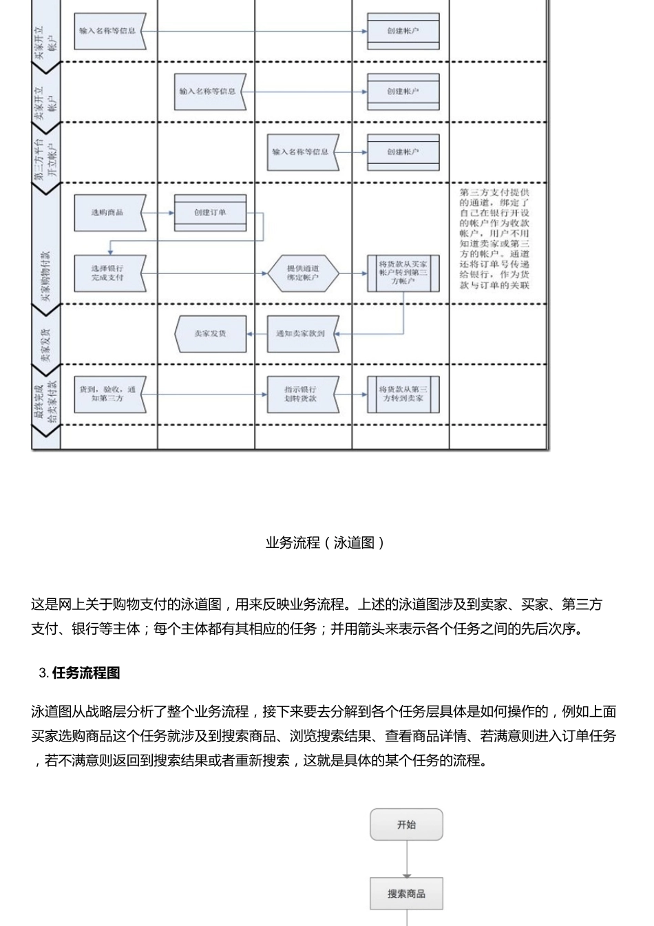 产品的三种流程图,你都知道吗？_第3页