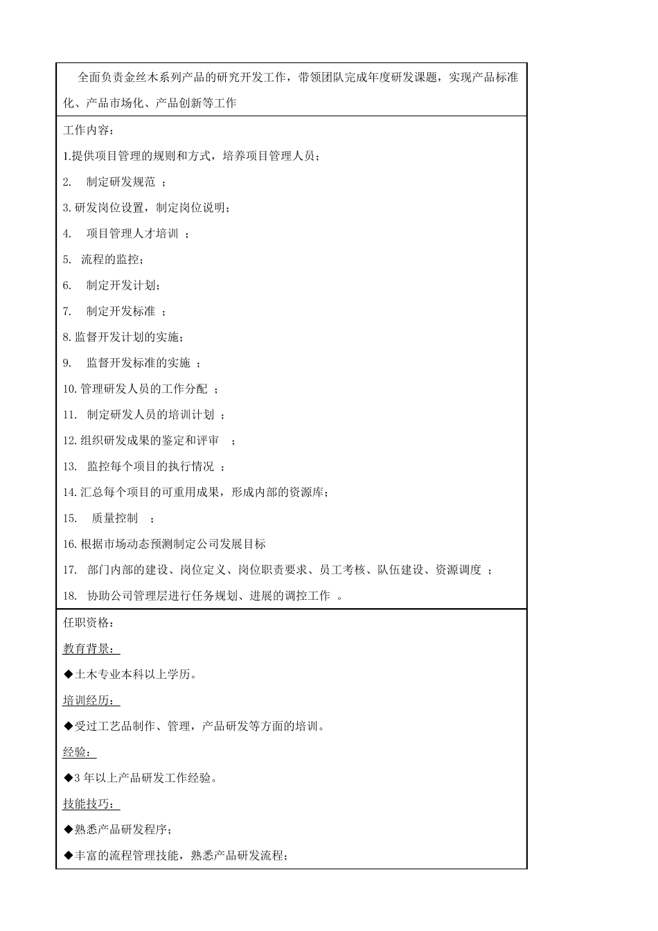 产品研发部岗位职责说明书_第3页