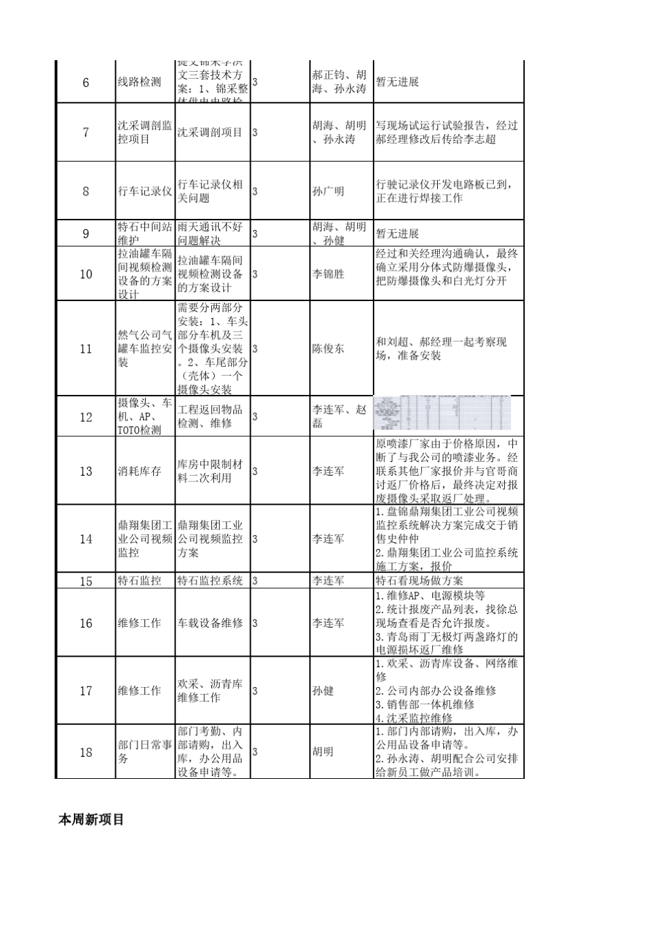 产品研发部门工作周报0727_第2页