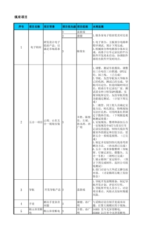 产品研发部门工作周报0727