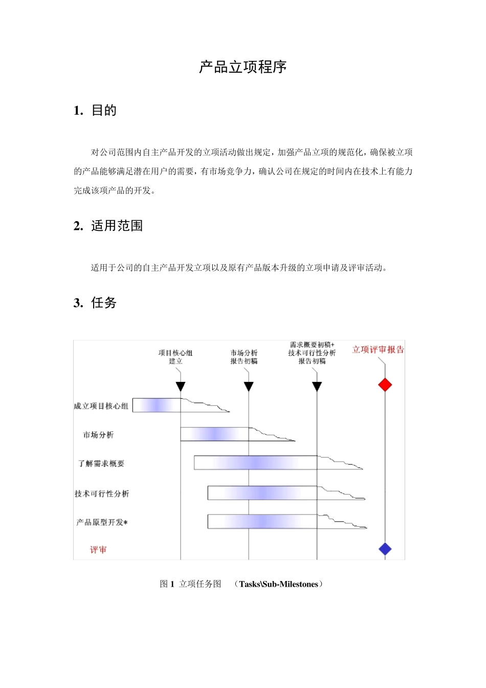 产品立项程序_第2页
