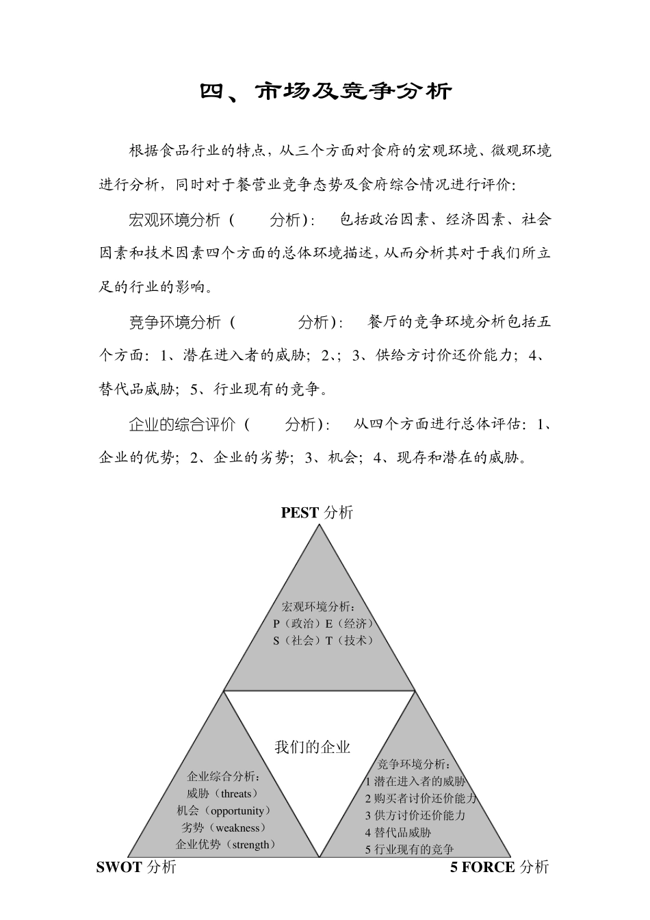 产品竞争性分析_第1页