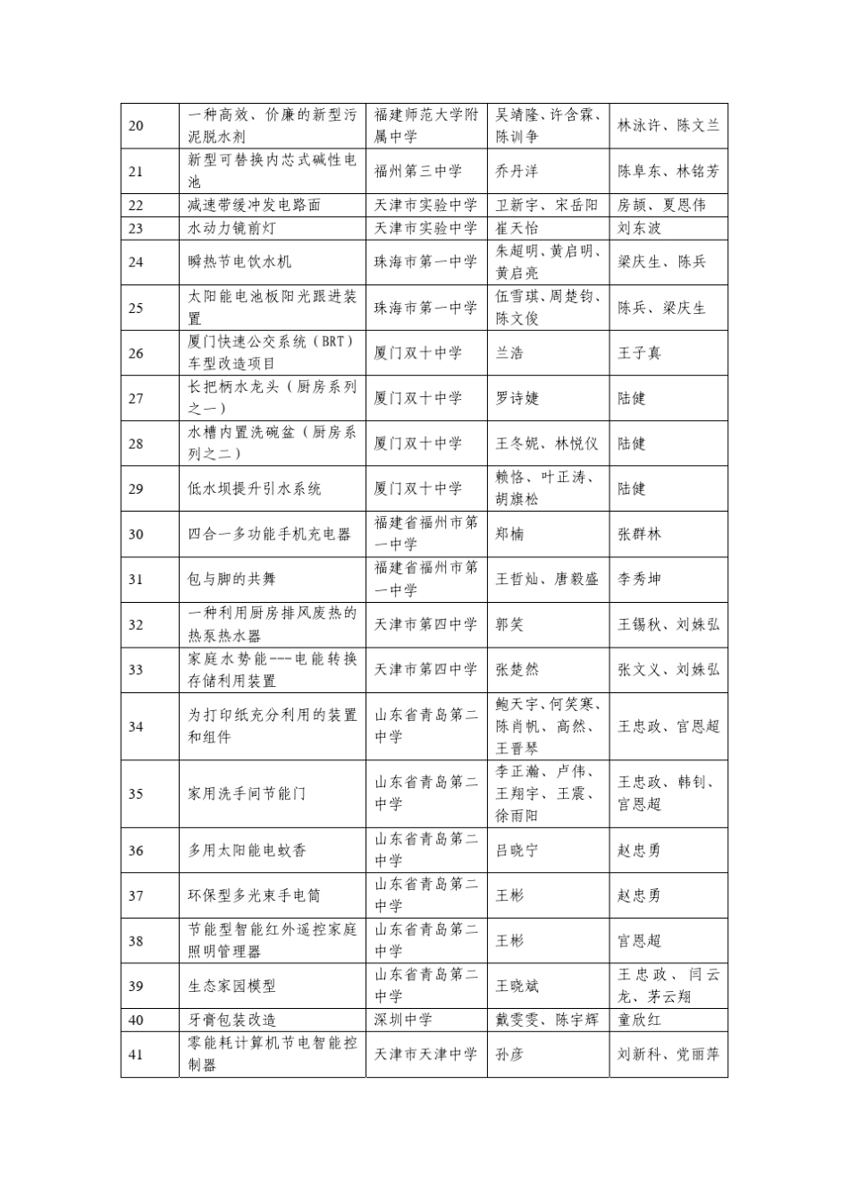 产品类高中组作品列表_第2页